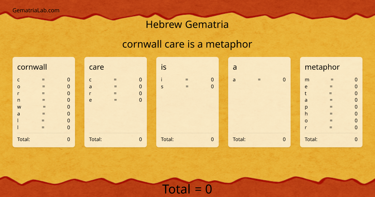 cornwall care is a metaphor in hebrew Gematria